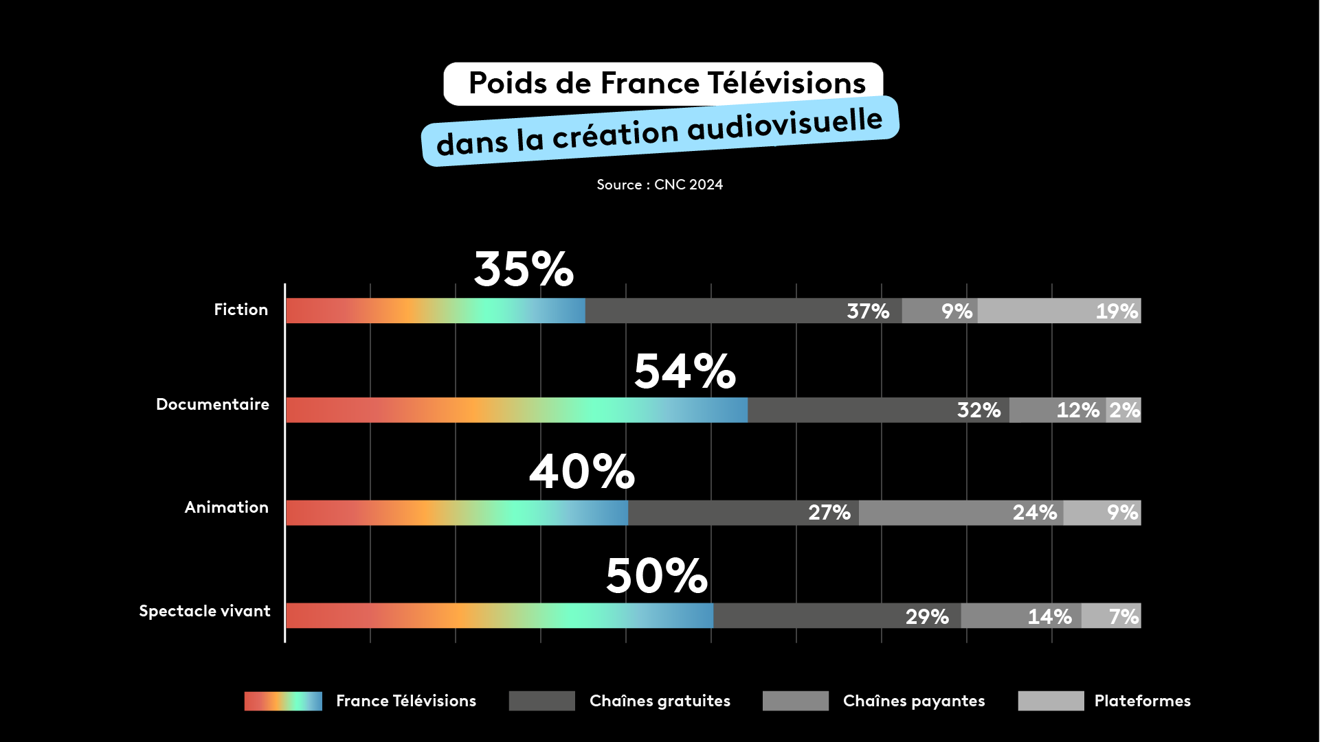 Création audiovisuelle